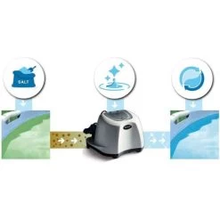 Intex 26670 Générateur De Chlore Sans Chlore, Système D'eau Salée Pour Piscine, Chlorinateur, Capacité De 56 800L 7 Intex 26670 Générateur De Chlore Sans Chlore, Système D'eau Salée Pour Piscine, Chlorinateur, Capacité De 56 800L -Piscine Soldes 100290977 3