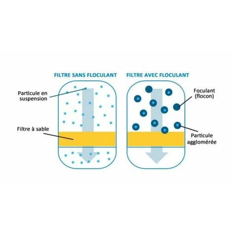 Floculant En Chaussettes 1kg - Iopool 4 Floculant En Chaussettes 1kg - Iopool – Image 2