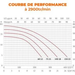 Pompe De Filtration Piscine ESPA - Modèle SILEN S 100 18M 7 Pompe De Filtration Piscine ESPA - Modèle SILEN S 100 18M -Piscine Soldes 36767007 2