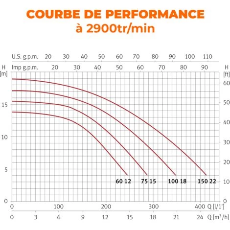 Pompe De Filtration Piscine ESPA - Modèle SILEN S 100 18M 4 Pompe De Filtration Piscine ESPA - Modèle SILEN S 100 18M – Image 2