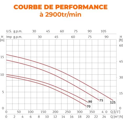 Pompe De Filtration SPA/petite Piscine ESPA - Modèle TIPER 2 125M 4 Pompe De Filtration SPA/petite Piscine ESPA - Modèle TIPER 2 125M – Image 2