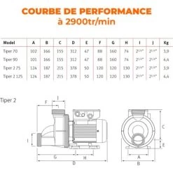Pompe De Filtration SPA/petite Piscine ESPA - Modèle TIPER 2 125M 8 Pompe De Filtration SPA/petite Piscine ESPA - Modèle TIPER 2 125M -Piscine Soldes 36767067 3