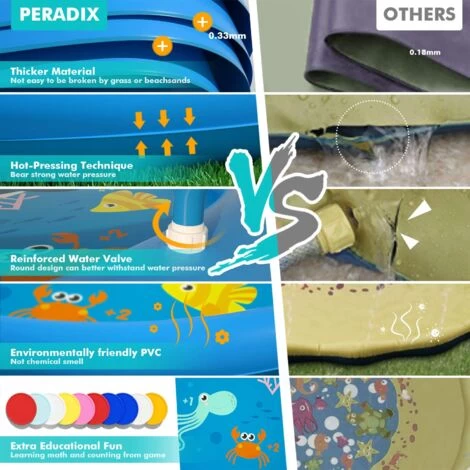 Peradix Tapis Enfant De Jet D'eau 170CM PVC Tapis De Pulvérisation D'éclaboussure D'eau Piscine De Jeux Natte Et Avec Jet Fontaine Pour Enfant,Splash Sprinkle Play Pad Mat Garçons Et Filles (Bleu) 4 Peradix Tapis Enfant De Jet D'eau 170CM PVC Tapis De Pulvérisation D'éclaboussure D'eau Piscine De Jeux Natte Et Avec Jet Fontaine Pour Enfant,Splash Sprinkle Play Pad Mat Garçons Et Filles (Bleu) – Image 2