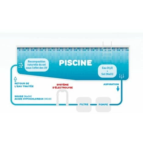 Sel Pour Piscine (sac De 25 Kg) 4 Sel Pour Piscine (sac De 25 Kg) – Image 2