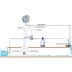 Pompe Doseuse PH INJECTA Péristaltique Digital 1-120m3 11 Pompe Doseuse PH INJECTA Péristaltique Digital 1-120m3 -Piscine Soldes 56990525 5