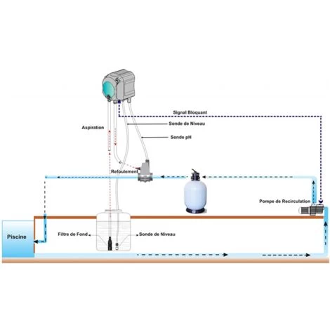 Pompe Doseuse PH INJECTA Péristaltique Digital 1-120m3 7 Pompe Doseuse PH INJECTA Péristaltique Digital 1-120m3 – Image 5