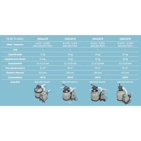 Filtre à Sable Intex 6 M³/h 4 Filtre à Sable Intex 6 M³/h – Image 2