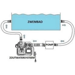 Système D'eau Salée Intex QS500 Avec Krystal Clear (max. 26 500 Litres) - 26668GS 10 Système D'eau Salée Intex QS500 Avec Krystal Clear (max. 26 500 Litres) - 26668GS -Piscine Soldes 58745841 4
