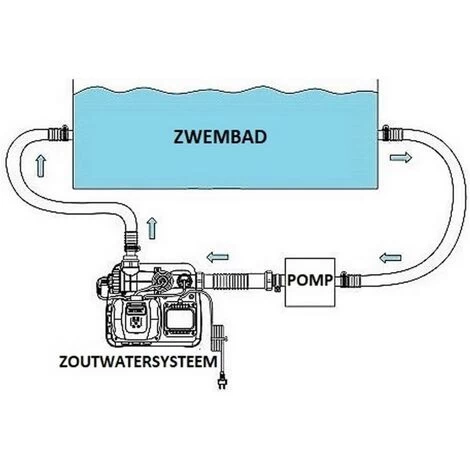 Système D'eau Salée Intex QS500 Avec Krystal Clear (max. 26 500 Litres) - 26668GS 6 Système D'eau Salée Intex QS500 Avec Krystal Clear (max. 26 500 Litres) - 26668GS – Image 4