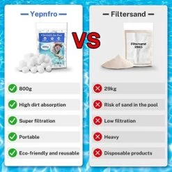 Balle Filtrante Piscine,800g Balles Filtrantes Pour Systèmes De Filtre A Sable Piscine Remplacer 29kg De Sable Filtration Piscine,Convient Aux Systèmes De Filtration Pour Piscine 10 Balle Filtrante Piscine,800g Balles Filtrantes Pour Systèmes De Filtre A Sable Piscine Remplacer 29kg De Sable Filtration Piscine,Convient Aux Systèmes De Filtration Pour Piscine -Piscine Soldes 58754860 4