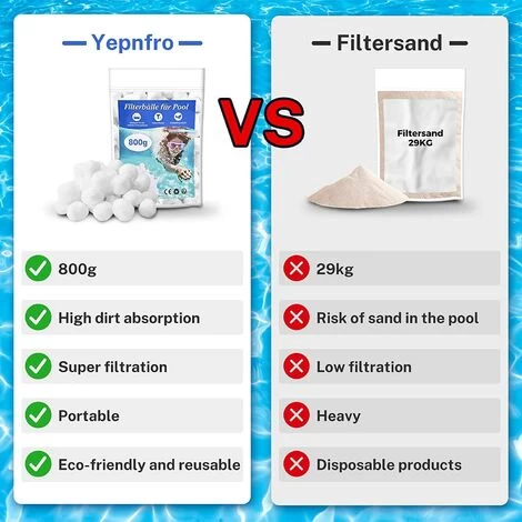 Balle Filtrante Piscine,800g Balles Filtrantes Pour Systèmes De Filtre A Sable Piscine Remplacer 29kg De Sable Filtration Piscine,Convient Aux Systèmes De Filtration Pour Piscine 6 Balle Filtrante Piscine,800g Balles Filtrantes Pour Systèmes De Filtre A Sable Piscine Remplacer 29kg De Sable Filtration Piscine,Convient Aux Systèmes De Filtration Pour Piscine – Image 4