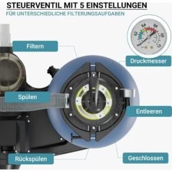 Filtre à Sable Et Particules Système De Filtration Pompe De Filtrage Piscine Swimmingpool 11 Filtre à Sable Et Particules Système De Filtration Pompe De Filtrage Piscine Swimmingpool -Piscine Soldes 6097441 5