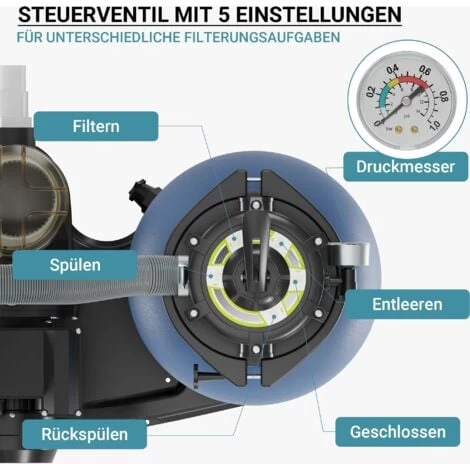 Filtre à Sable Et Particules Système De Filtration Pompe De Filtrage Piscine Swimmingpool 7 Filtre à Sable Et Particules Système De Filtration Pompe De Filtrage Piscine Swimmingpool – Image 5