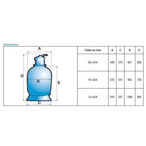 Filtre à Sable Hayward Powerline De 6 à 14 M³/h - Modèles: Powerline 14 M³/h 5 Filtre à Sable Hayward Powerline De 6 à 14 M³/h - Modèles: Powerline 14 M³/h – Image 3