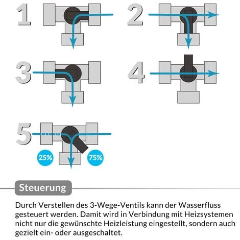 Kit De Dérivation 12 Pièces Bypass Piscine Pompe Filtration Chaleur Solaire 5 Kit De Dérivation 12 Pièces Bypass Piscine Pompe Filtration Chaleur Solaire – Image 3