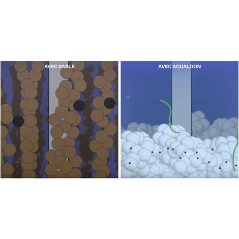 Boules Filtrantes Pour Filtre à Sable De Piscine 4 M³/h Aqualoon 4 Boules Filtrantes Pour Filtre à Sable De Piscine 4 M³/h Aqualoon – Image 2