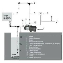 Surpresseur Norystar 1 Cv Mono 10 Surpresseur Norystar 1 Cv Mono -Piscine Soldes 7139981 4