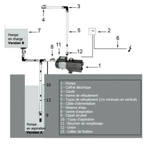 Surpresseur Norystar 1 Cv Mono 6 Surpresseur Norystar 1 Cv Mono – Image 4