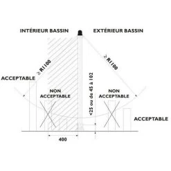 Barriere Filet Sectionnable 2 X 3.20 Soit 6.40 Ml 9 Barriere Filet Sectionnable 2 X 3.20 Soit 6.40 Ml -Piscine Soldes 7267640 4