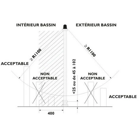 Barriere Filet Sectionnable 2 X 3.20 Soit 6.40 Ml 6 Barriere Filet Sectionnable 2 X 3.20 Soit 6.40 Ml – Image 4