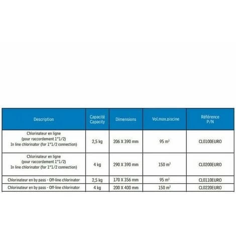 Chlorinateur En Ligne 4 Kg Pour Piscine - CL0200EURO - Hayward 4 Chlorinateur En Ligne 4 Kg Pour Piscine - CL0200EURO - Hayward – Image 2