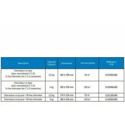 Chlorinateur En By-pass 2.5 Kg Pour Piscine - CL0110EURO - Hayward 6 Chlorinateur En By-pass 2.5 Kg Pour Piscine - CL0110EURO - Hayward -Piscine Soldes 75348546 2