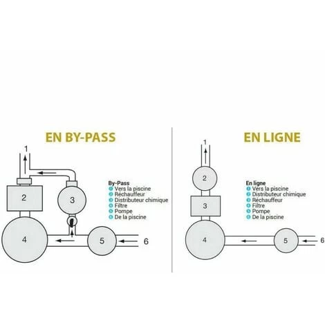 Chlorinateur En By-pass 2.5 Kg Pour Piscine - CL0110EURO - Hayward 5 Chlorinateur En By-pass 2.5 Kg Pour Piscine - CL0110EURO - Hayward – Image 3