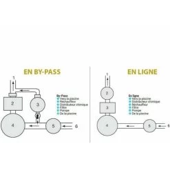 Chlorinateur En Ligne 2.5 Kg Pour Piscine - CL0100EURO - Hayward 7 Chlorinateur En Ligne 2.5 Kg Pour Piscine - CL0100EURO - Hayward -Piscine Soldes 75348558 3