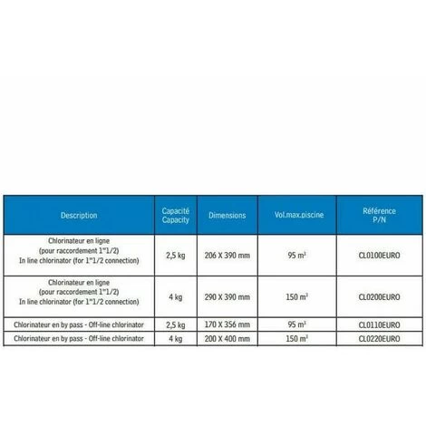 Chlorinateur En By-pass 4 Kg Pour Piscine - CL220EURO - Hayward 4 Chlorinateur En By-pass 4 Kg Pour Piscine - CL220EURO - Hayward – Image 2