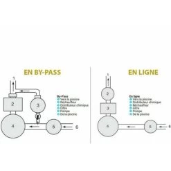 Chlorinateur En By-pass 4 Kg Pour Piscine - CL220EURO - Hayward 7 Chlorinateur En By-pass 4 Kg Pour Piscine - CL220EURO - Hayward -Piscine Soldes 75348559 3