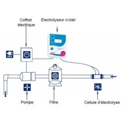 électrolyseur Au Sel O'clair S90 Pour Piscines Jusquà 90m3 11 électrolyseur Au Sel O'clair S90 Pour Piscines Jusquà 90m3 -Piscine Soldes 7663953 5