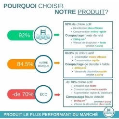 Chlore 5 Actions Galets 250g - MADE FOR POOL - 5kg 10 Chlore 5 Actions Galets 250g - MADE FOR POOL - 5kg -Piscine Soldes 85860176 4