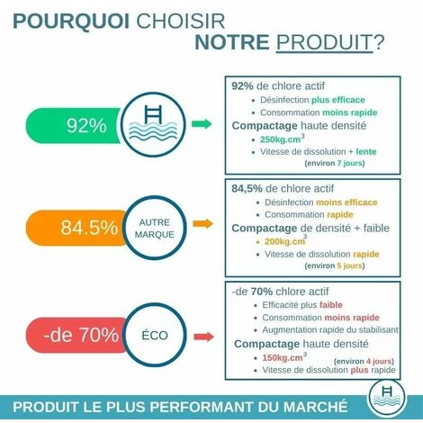 Chlore 5 Actions Galets 250g - MADE FOR POOL - 5kg 6 Chlore 5 Actions Galets 250g - MADE FOR POOL - 5kg – Image 4