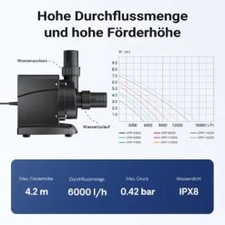 SunSun Piscine Pompe 6000l/h 40 Watts Pompe Filtration Circulation Eau Pool Whirlpool Jardin -Piscine Soldes 859624 4
