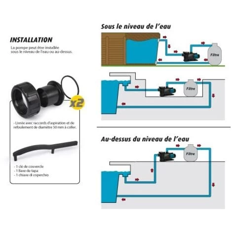 Pompe Filtration Piscine Hors Sol Et Enterrée 800W 19m³/h Auto Amorçante STEINER 5 Pompe Filtration Piscine Hors Sol Et Enterrée 800W 19m³/h Auto Amorçante STEINER – Image 3