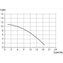 Pompe Filtration Piscine Hors Sol Et Enterrée 800W 19m³/h Auto Amorçante STEINER 10 Pompe Filtration Piscine Hors Sol Et Enterrée 800W 19m³/h Auto Amorçante STEINER -Piscine Soldes 86543072 4