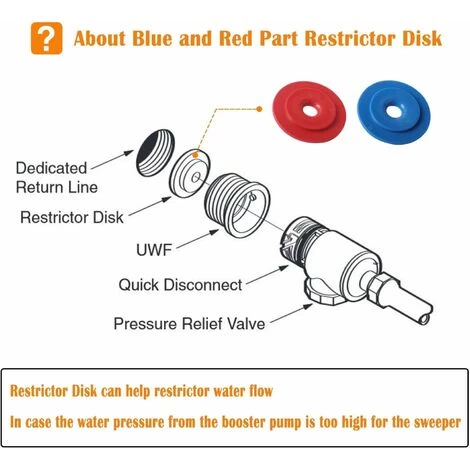 91009001 Assemblage De Connecteur Mural Universel Pour Pièces De Rechange Du Nettoyeur De Piscine Pour Polaris 380, 280, 180 7 91009001 Assemblage De Connecteur Mural Universel Pour Pièces De Rechange Du Nettoyeur De Piscine Pour Polaris 380, 280, 180 – Image 5
