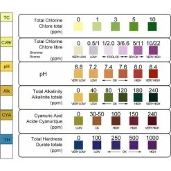 GP 2 Pack 6 In 1 Bandelettes De Test Pour Piscine Spa, Bandes De Test D'eau Sur Chlore/Chlore Libre/pH/Alcalinité/Acide Cyanurique/Dureté Du Liquide, 100 Pcs -Piscine Soldes 93382407 3