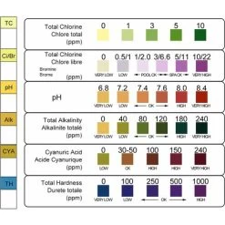 Pack 6 IN 1 Bandelettes De Test Pour Piscine Spa, Bandes De Test D'eau Sur Chlore/Chlore Libre/pH/Alcalinité/Acide Cyanurique/Dureté Du Liquide, 100 Pcs 9 Pack 6 IN 1 Bandelettes De Test Pour Piscine Spa, Bandes De Test D'eau Sur Chlore/Chlore Libre/pH/Alcalinité/Acide Cyanurique/Dureté Du Liquide, 100 Pcs -Piscine Soldes 94926752 3