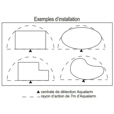 Alarme De Piscine AQUALARM 5 Alarme De Piscine AQUALARM – Image 3